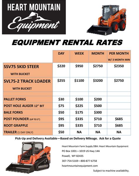 skid steer rates per hour|excavator with operator cost.